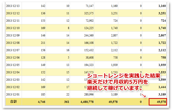 楽天アフィリ報酬
